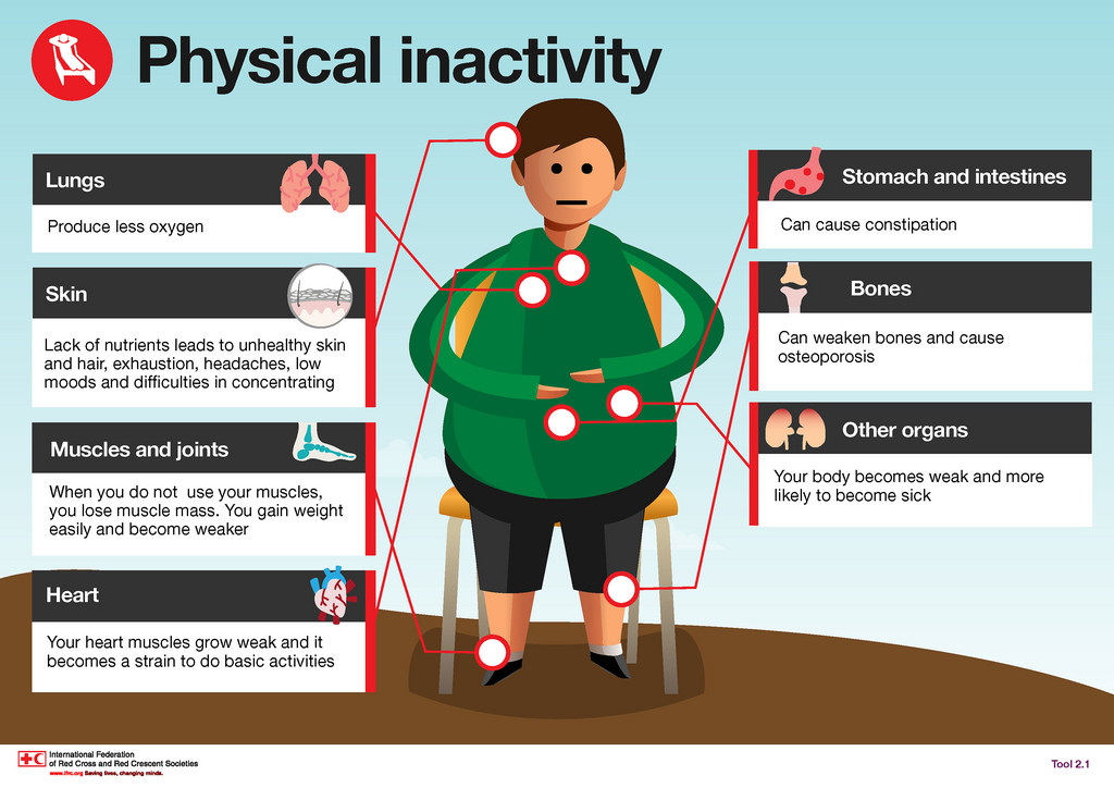 Consequences of Physical Inactivity in Teenagers - Physical Activity In  Teens